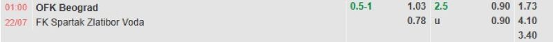ti-le-keo-tran-ofk-beograd-vs-spartak