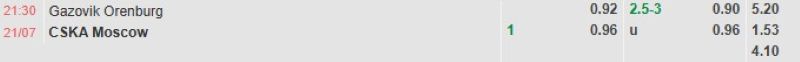 ti-le-keo-tran-orenburg-vs-cska-moscow