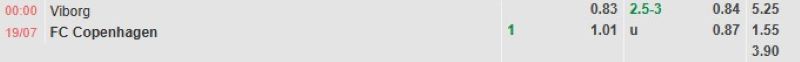 ti-le-keo-tran-viborg-vs-copenhagen
